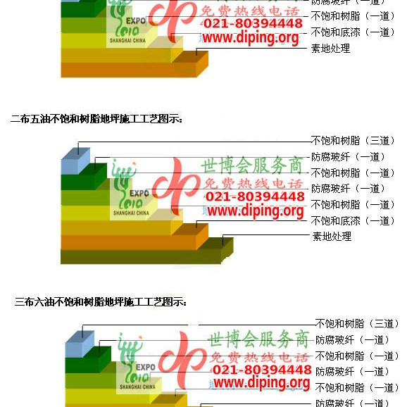 阿里不饱和树脂地坪，不饱和树脂防腐地坪,防腐蚀地坪施工厂家产品图2