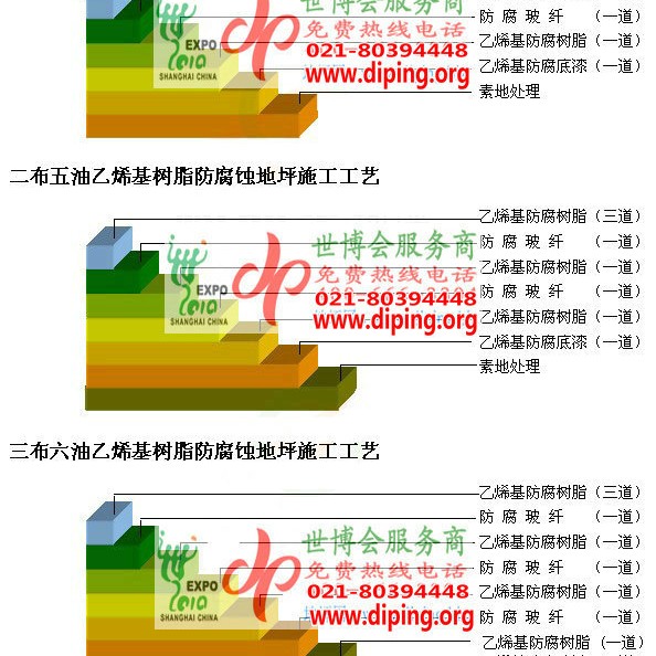 阿里乙烯基防腐蚀地坪,乙烯基酯地坪,乙烯基酯防腐蚀地坪,乙烯基重防腐蚀地坪,乙烯基重防腐地坪,乙烯基重防腐自流平地坪产品图2